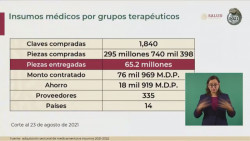 Llegarán a México nuevas medicinas contra el cáncer