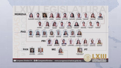 Se registran los nuevos 40 diputados con mayoría de MORENA por segunda legislatura