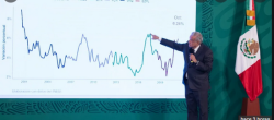 La inflación en México es por la pandemia: AMLO