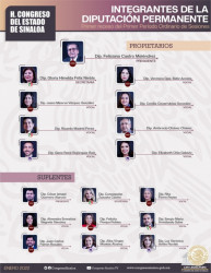 Concluye primer periodo de sesiones la 64 legislatura