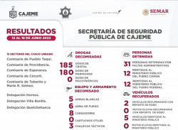 Emite la SSPM resultados de labores del 12 al 18 de junio del 2022