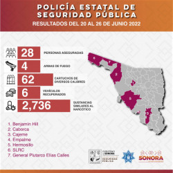 Incautan más de dos mil dosis de narcótico en operativo de la Policía Estatal Sonora