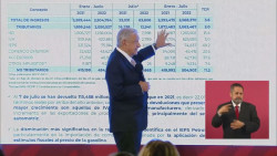 AMLO minimiza el 7.99% que alcanzo la inflación en México