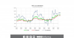 Inflación en México sube a 8.16 % en la primera quincena de julio