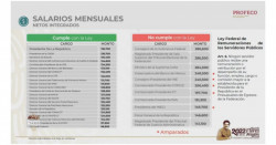 Gobierno federal exhibe a funcionarios que ganan más que AMLO
