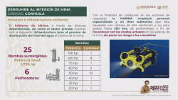 Se trabajará con un dron submarino para apoyar con el rescate de mineros atrapados