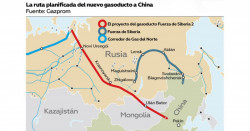 Rusia empieza a diseñar nuevo gasoducto a China tras subir suministro un 60 %