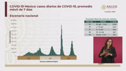 Por tres meses el registro más bajo de COVID en México